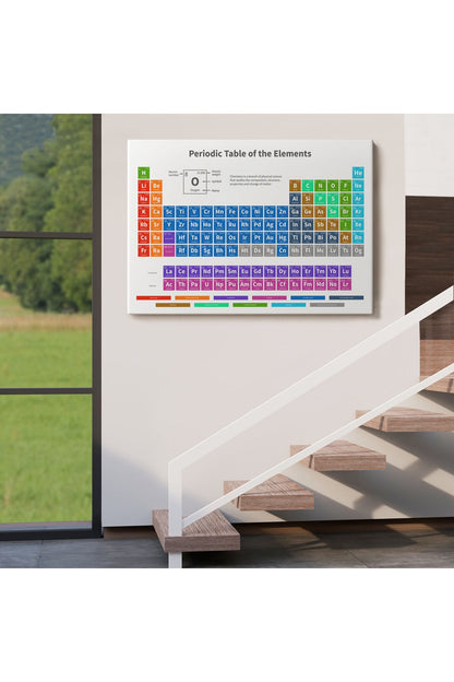Periodik Cetvel Bilimsel Elementler Kanvas Tablo-5092