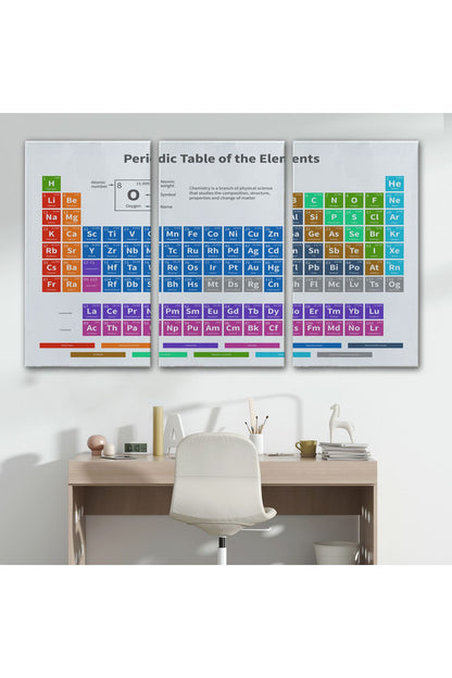 Periodik Cetvel Bilimsel Elementler Kanvas Tablo-5092