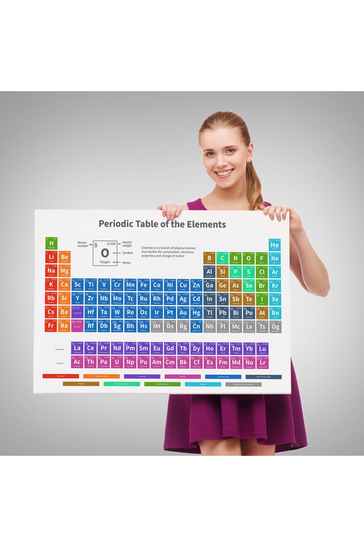 Periodik Cetvel Bilimsel Elementler Kanvas Tablo-5092