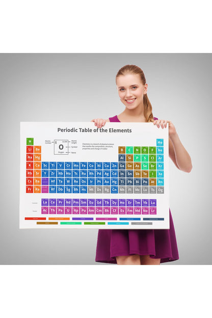 Periodik Cetvel Bilimsel Elementler Kanvas Tablo-5092