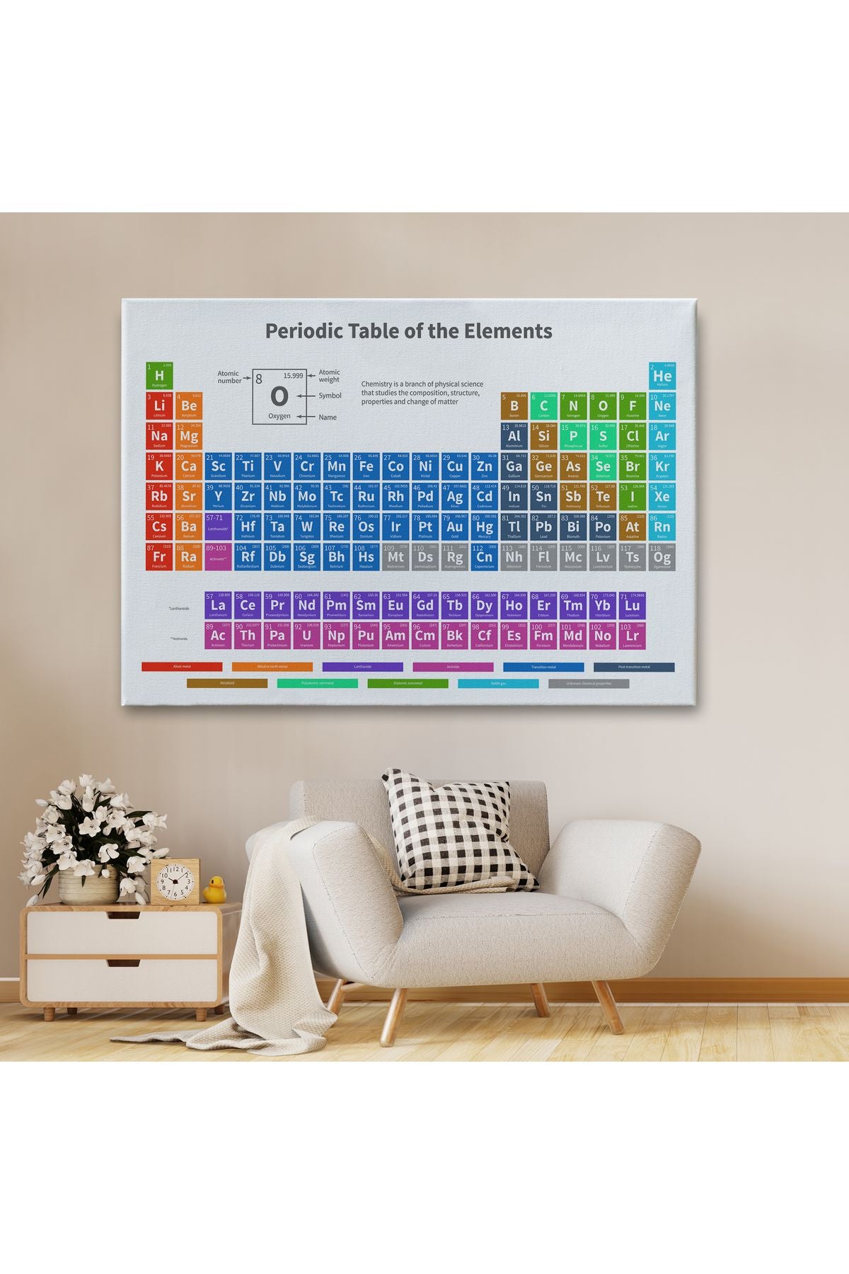 Periodik Cetvel Bilimsel Elementler Kanvas Tablo-5092