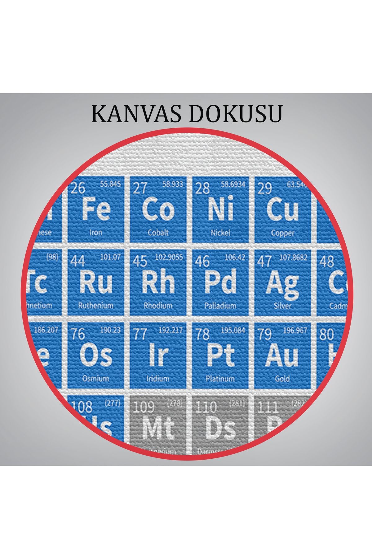 Periodik Cetvel Bilimsel Elementler Kanvas Tablo-5092