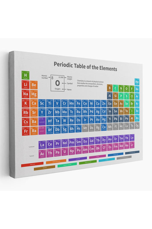 Periodik Cetvel Bilimsel Elementler Kanvas Tablo-5092